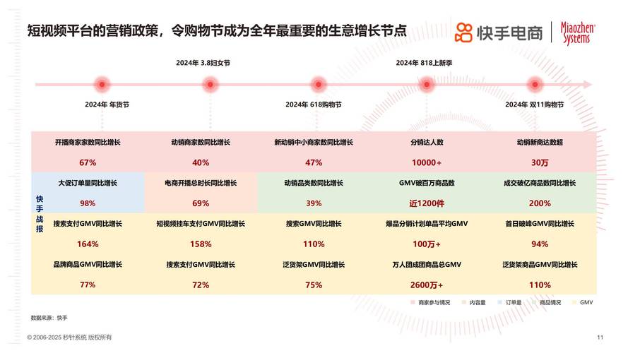 快手下单平台_快手双击KS下单服务_下单服务优势与稳定性