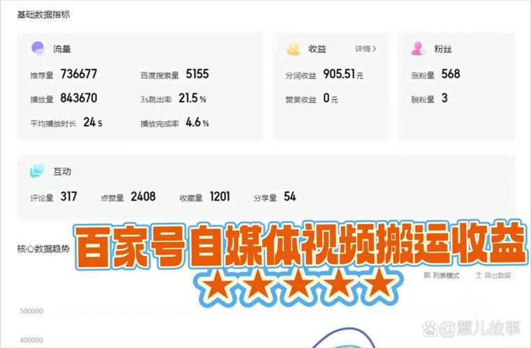 快手抖音平台粉丝便宜_短视频账号变现_快手团购达人收入