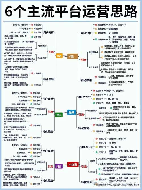 微信公众号运营技巧_怎么运营公众号快速起号_找准公众号定位方法