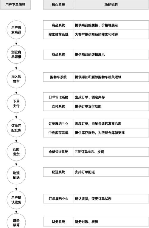 日报自助下单平台注册使用教程_日报自助下单平台创建提交流程_快手24小时自助免费下单软件