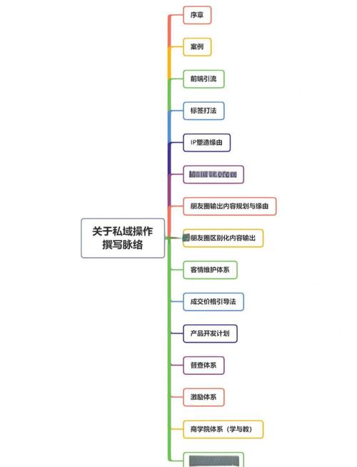 商业文案写作指南_文案写作技巧与逻辑_10万加爆款文章