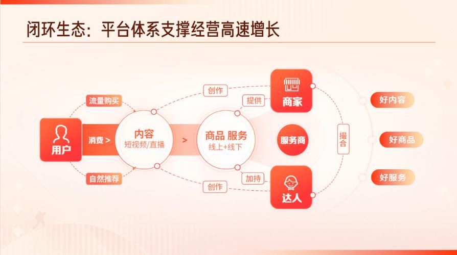 快手业务网站平台24小时服务_智能客服运营_抖音24小时自助业务