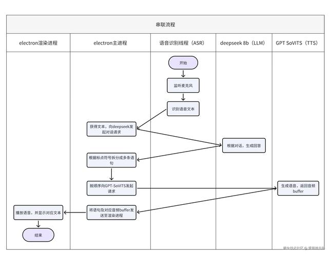 配置cpolar穿透网站至公网_公众号怎么写爆款文章_安装解压doocs/md项目