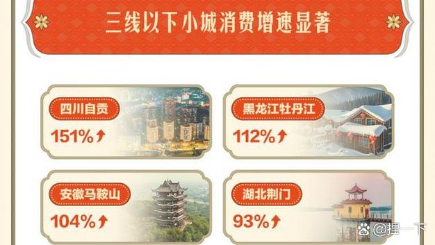 抖音生活服务大连文旅_抖音播放24小时下单_短视频种草大连旅游