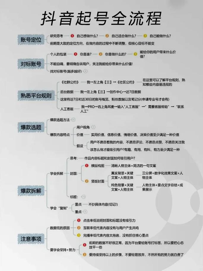 抖音运营技巧_抖音短视频制作技巧_抖音怎么涨粉丝涨得快些呀