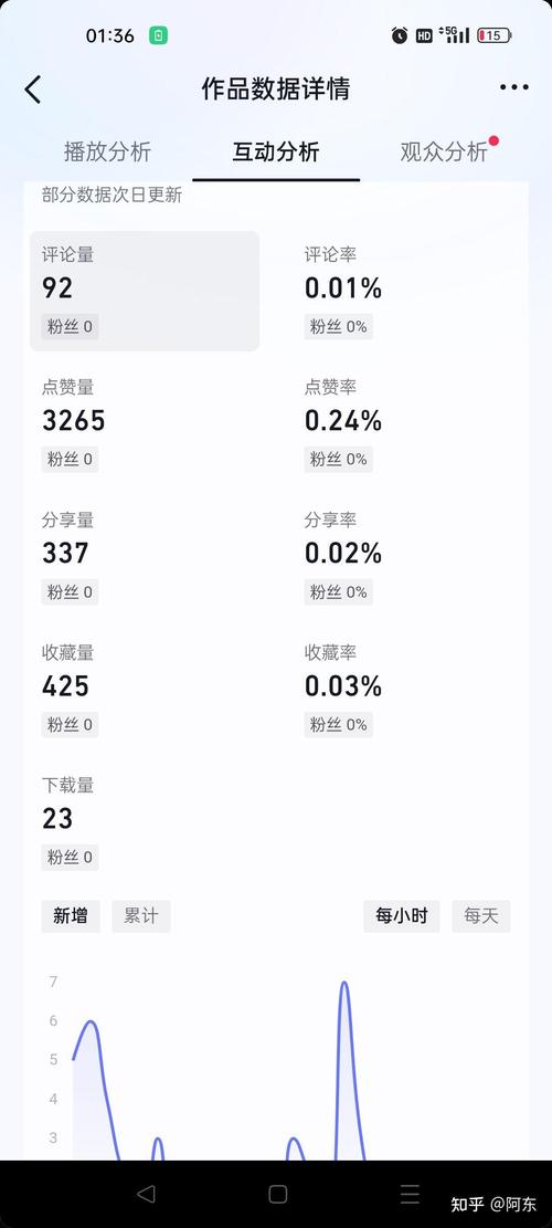 如何提升抖音视频播放量突破500_抖音视频被限流的原因及解决方法_抖音有效粉丝500怎么弄