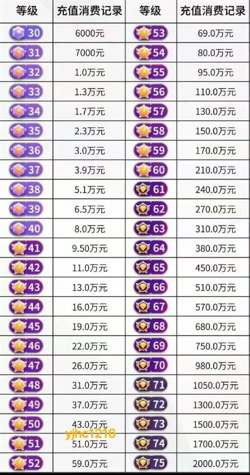 抖音升级粉丝等级方法_抖音怎么快速升级粉丝等级_每日观看直播增加亲密值