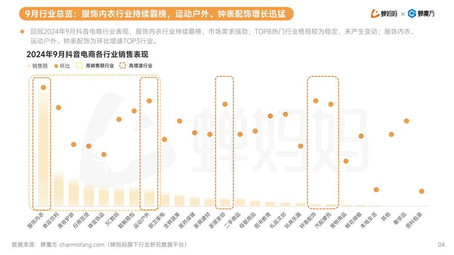 抖音电商农产品消费趋势_农特产品销售数据_抖音低价二十四小时下单