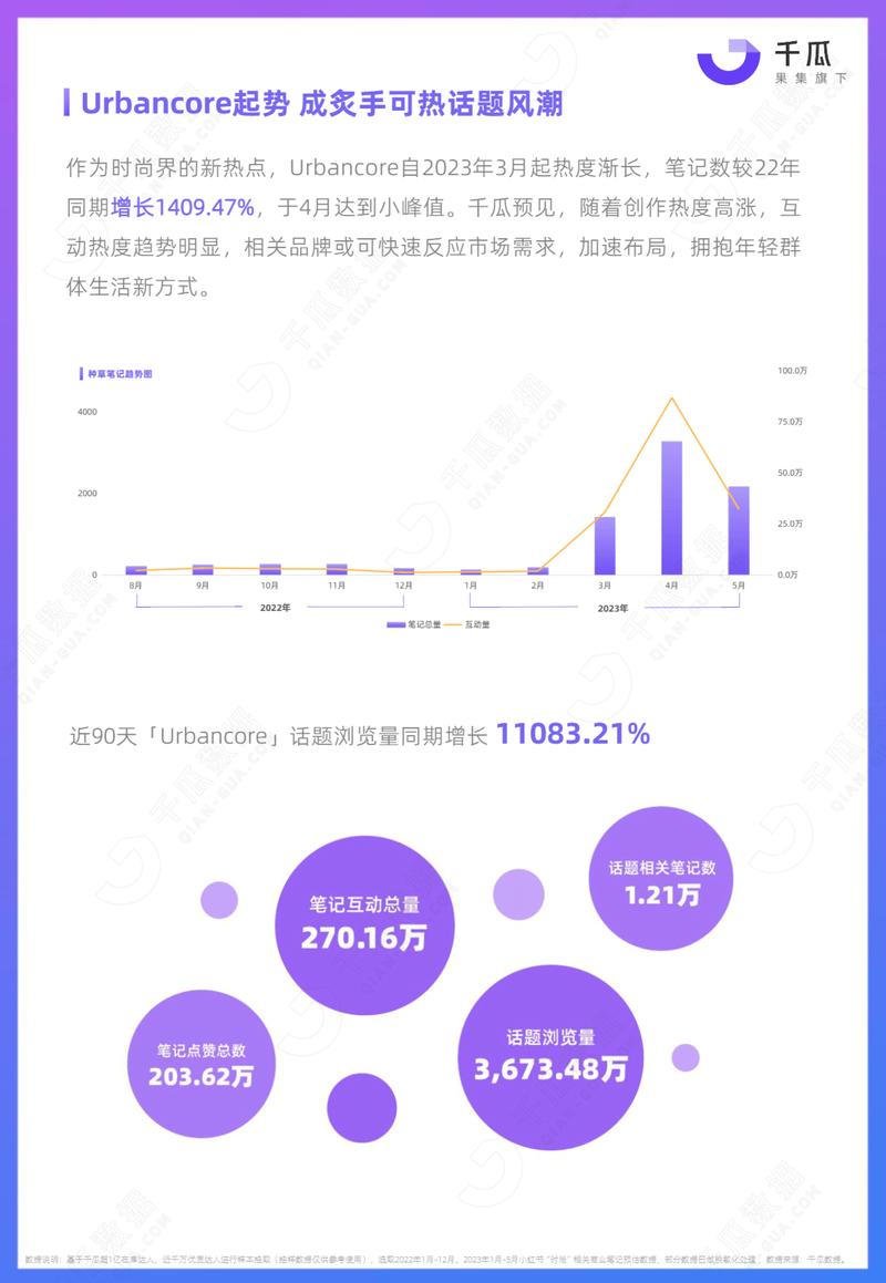 小红书活跃用户报告_小红书业务下单24小时_小红书女性用户消费洞察