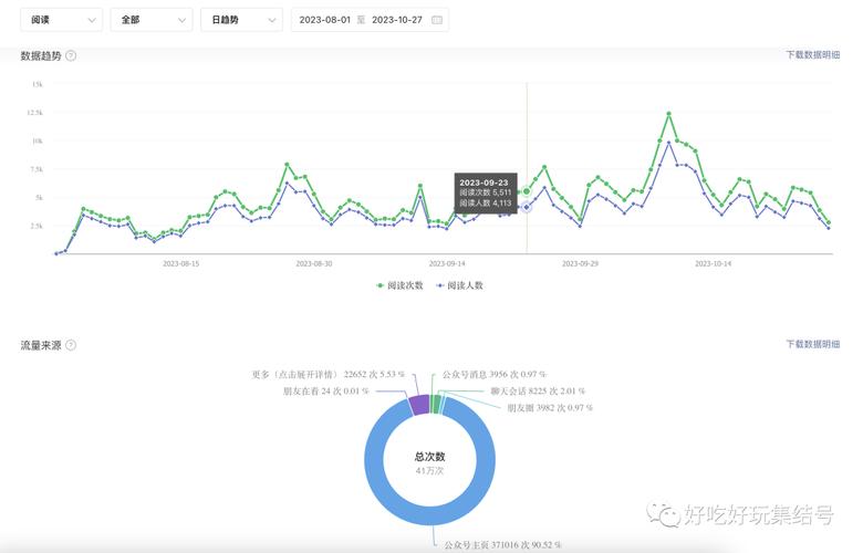 微信公众号流量主收益计算_流量主收益规则_免费领流量公众号活动