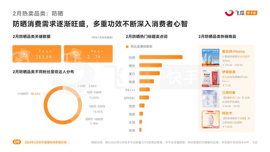 快手自助平台_快手本地生活新商扶持专项_餐饮丽人亲子品类增长案例