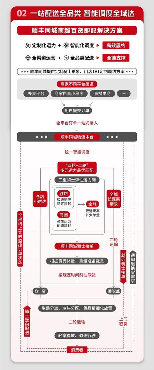 拼多多助力网站在线刷微信支付_顺丰同城 微信支付 收款小账本