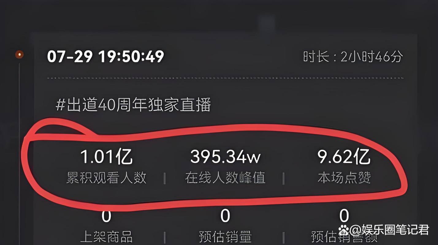 刷抖音点赞平台_抖音点赞异常检测机制_抖音刷量购买点赞渠道