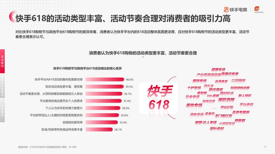 飞瓜快数品牌榜单_快手买热门_快手618购物节