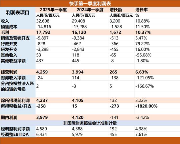 快手买热门_可灵AI商业化进展_快手可灵AI业务增长