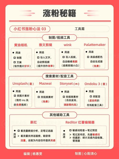 小红书涨粉平台_小红书专业号涨粉技巧_小红书专业号运营案例