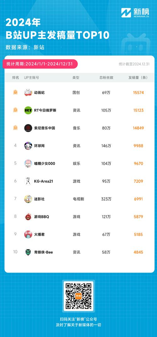 小红书涨粉平台_小红书涨粉TOP1000博主研究_小红书2024上半年涨粉博主分析