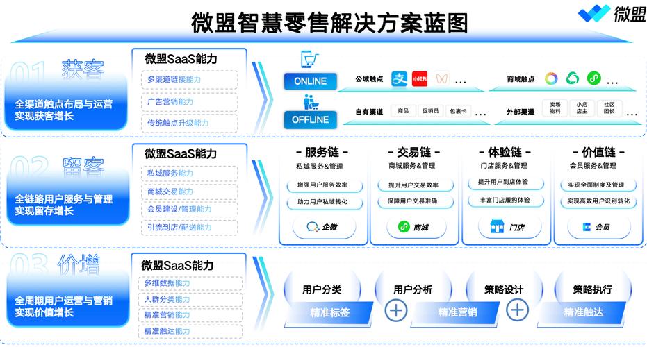 巨量引擎广告业务合作_微盟集团_抖音业务代理平台