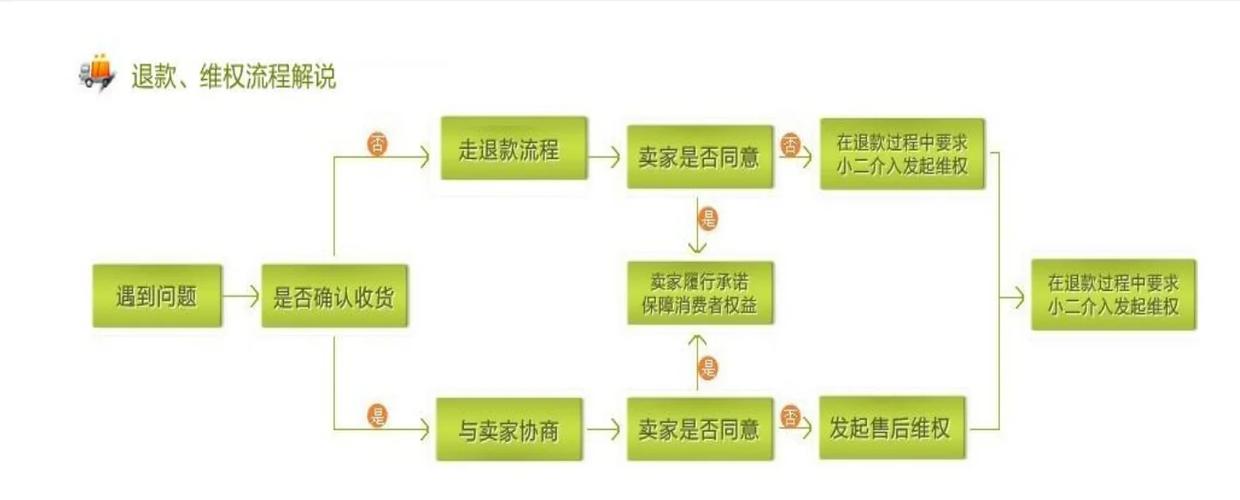 抖音业务下单24小时秒到账_抖音电商退货流程_抖音电商取消订单规则