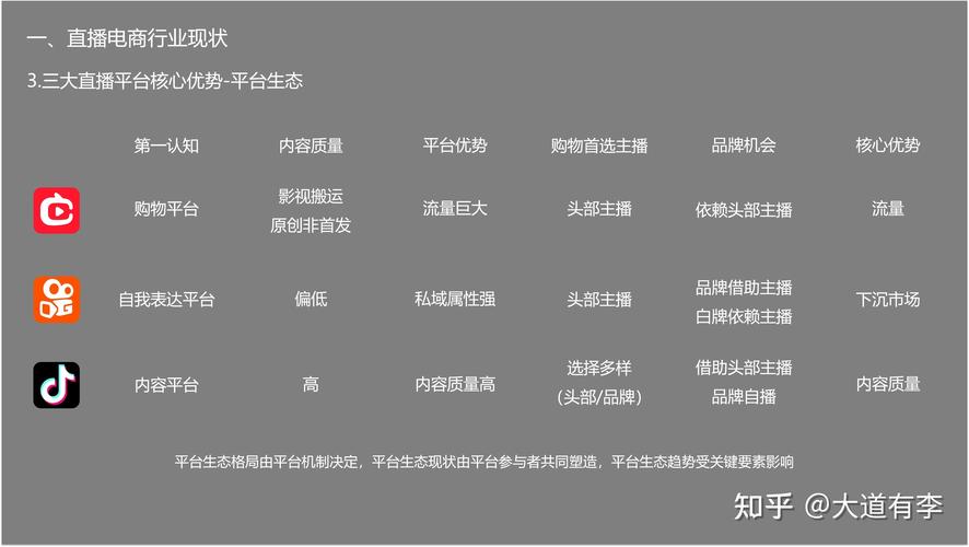 抖音电商组织架构调整_抖音电商A组B组管理整合_抖音业务下单24小时低价